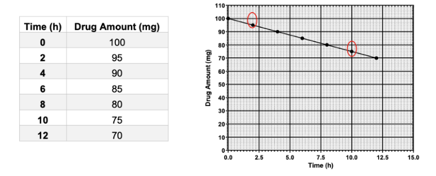 <p>What type of reaction is this?</p>