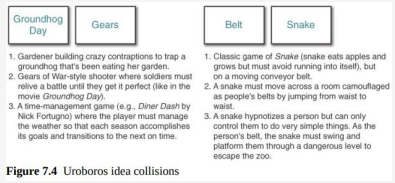 <p>Step 3: Collision Phase</p><ul><li><p>Shuffle together all the idea cards and deal two to each person in the group. Each person takes their two cards up to the whiteboard and reveals them to everyone. Then the group collectively comes up with three different game ideas inspired by the collision of the two cards.</p></li><li><p>If the two cards either are too closely paired or just don’t work together at all, it’s okay to skip them.</p></li></ul><p></p>