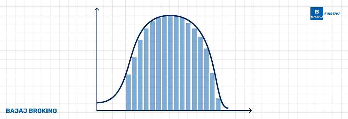 <p>- <strong>(flat curve)</strong></p><p>-<u><mark data-color="blue" style="background-color: blue; color: inherit;"> Flat peak, light tails</mark></u>.</p><p>- <strong>Fewer </strong>extreme values.</p><p>- Kurtosis < 0</p><p><strong>Example:</strong></p><p>Satisfaction survey where responses are more evenly spread.</p>