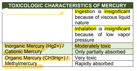 <p><strong><u>Metals &amp; Metalloids: Mercury </u></strong></p>