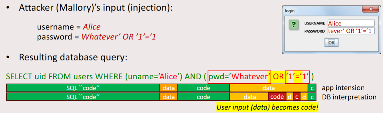 <p>Attacker injects SQL code into the user input of a web application</p><p>Ex. password field used to fill in partial SQL code</p>