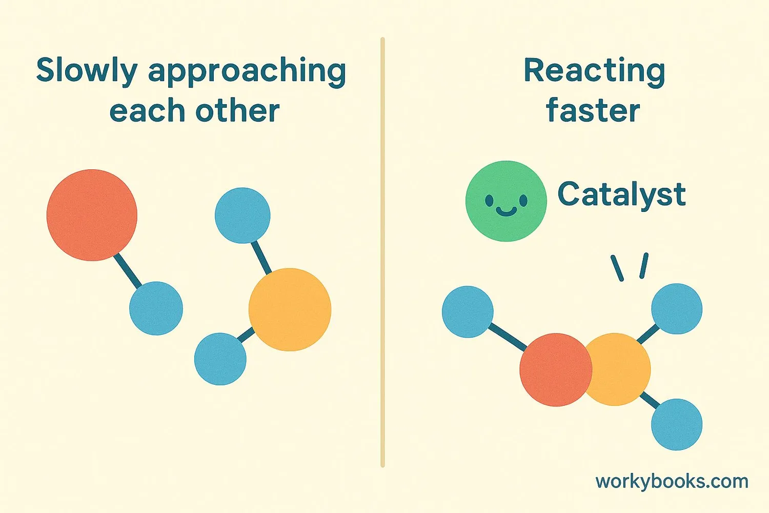 <p>Anything that helps or speeds up a process without itself being changed</p>