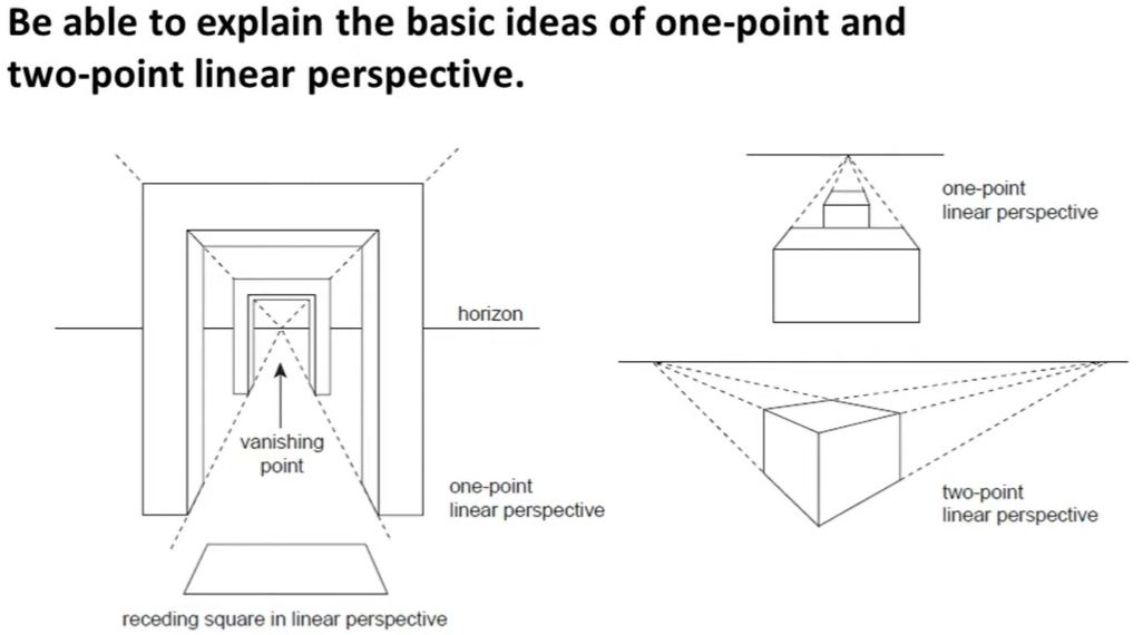 <p>In <strong>one-point linear perspective</strong>, parallel lines are made to converge at a single <strong>vanishing point</strong> on the horizon line to create an illusion of depth.</p>