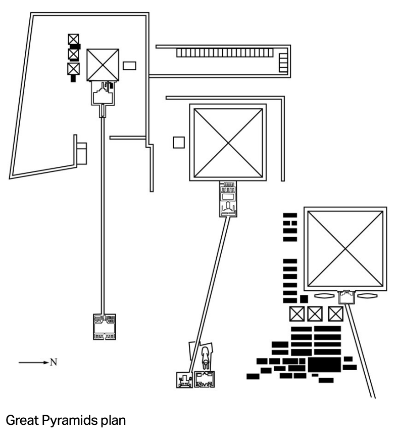 <p>Name: Great Pyramids (Menkaura, Khafre, Khufu) and Great Sphinx<br>Artist: <br>Year: c. 2550-2490 BCE<br>Culture group: Old Kingdom, Fourth Dynasty<br>Medium: Cut limestone </p>
