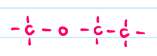 <p>general form: R-O-R</p><p>naming: ___oxy___ane</p><p>example: CH3C2H3 (methoxyethane) </p>