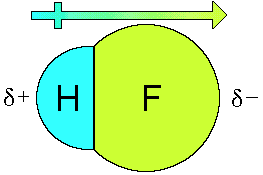 <p>Explain Dipole Moment of HF</p>