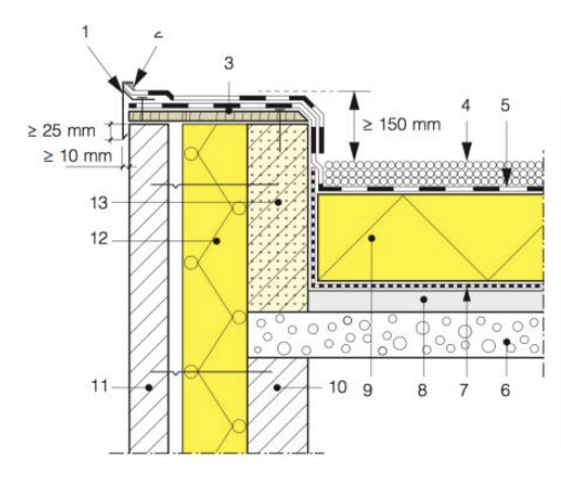 <p>11 van dakrand met aluminium dakrandprofiel</p>