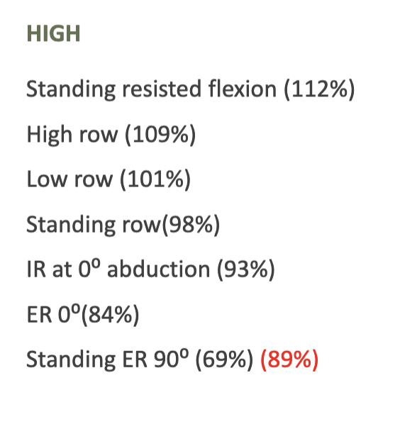 <p>Note: The <strong>teres minor</strong> (along with the infraspinatus) contracts to <strong>compress the humeral head into the glenoid</strong> and resist excessive anterior/superior translation.</p>