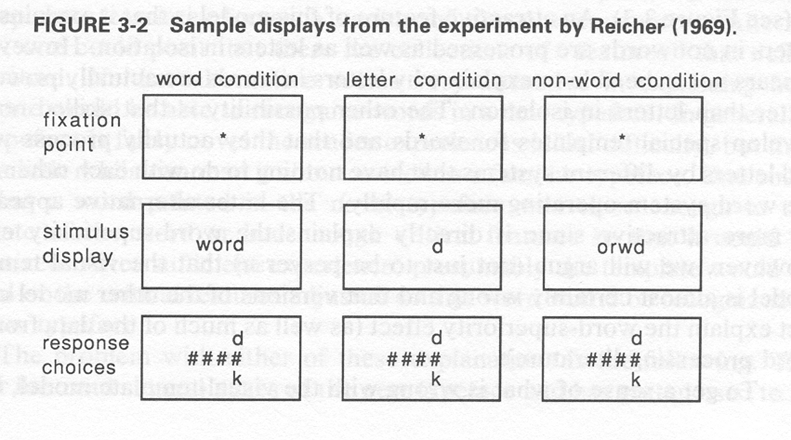 <p>word identification problem</p>