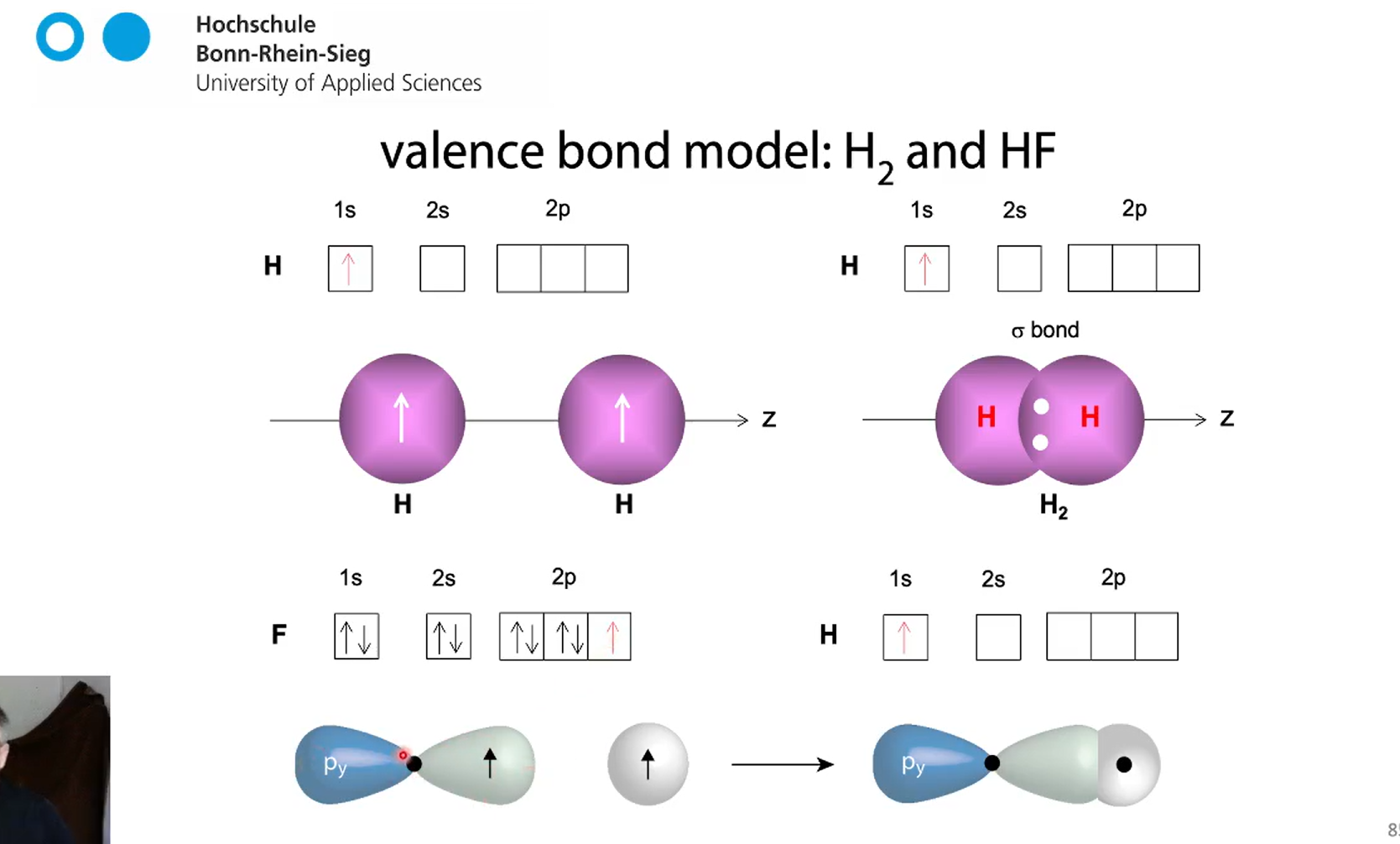 <p><span>A sigma (σ) bond is the strongest type of covalent bond, formed by the head-on overlap of<mark data-color="green" style="background-color: green; color: inherit;"> atomic orbitals </mark>along the internuclear axis, with electron density concentrated between the nuclei.</span></p>