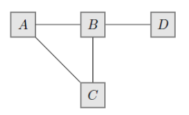 <p>= speciaal geval van poisson regressie </p><p>= celfrequenties van meerwegstabellen modelleren </p><p>(mensentaal: Je kijkt naar hoe vaak bepaalde combinaties van categorieën voorkomen in een tabel) </p><p>→ associaties tussen nominale variabelen in kaart brengen </p><p>! Alle variabelen zijn categorisch </p><p>! geen onderscheid tussen onafhankelijke en afhankelijke variabelen !</p><p> analyse naar interrelaties tussen variabelen</p>