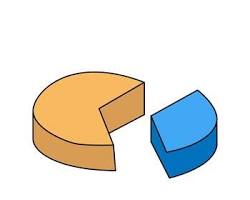 <p><span>divide&nbsp;&nbsp;&nbsp;&nbsp;&nbsp;&nbsp;&nbsp;&nbsp;&nbsp;&nbsp;&nbsp;&nbsp;&nbsp;&nbsp;&nbsp;&nbsp;&nbsp;&nbsp;&nbsp;&nbsp;&nbsp;&nbsp;&nbsp;&nbsp;&nbsp; /dɪˈvaɪd/ &nbsp;&nbsp;&nbsp;&nbsp;&nbsp;&nbsp;&nbsp;&nbsp;&nbsp;&nbsp;&nbsp;&nbsp;&nbsp;&nbsp;&nbsp;&nbsp;&nbsp;&nbsp;&nbsp;&nbsp;&nbsp;&nbsp;&nbsp;&nbsp;&nbsp;&nbsp;&nbsp;&nbsp;&nbsp;&nbsp;&nbsp;&nbsp;&nbsp; (v)</span></p>