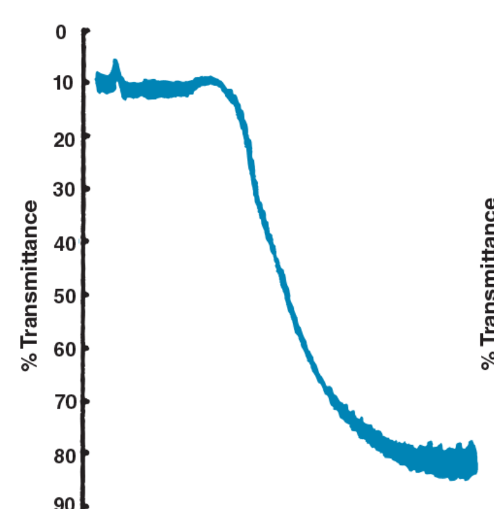 <p>A <strong><u>lag phase followed by a single broad wave</u></strong> of aggregation trace pattern is produced by what agonist?</p>