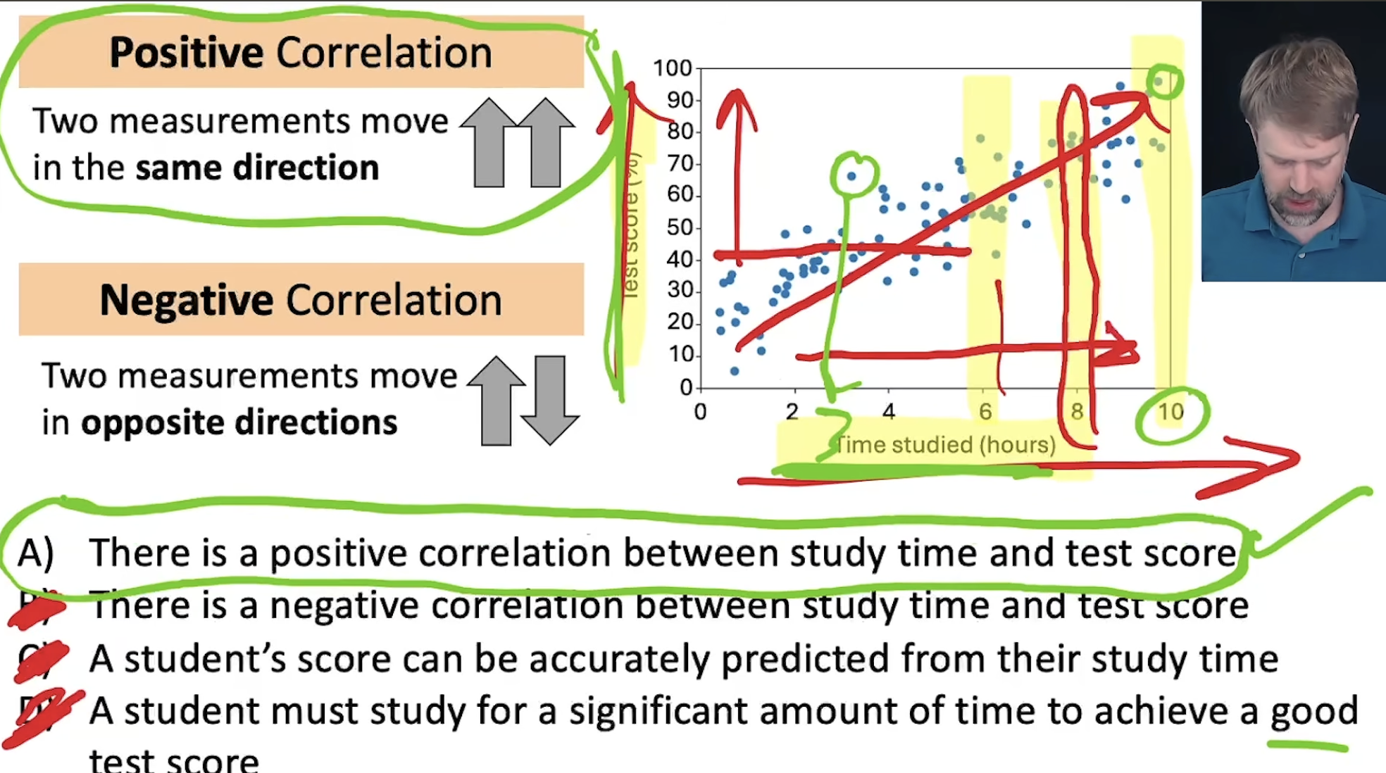 <p><strong><u>positive correlation</u></strong>= two measurments move in the <strong><u>same direction /^ ^ up</u></strong></p><p><strong><u>negative correlation= </u></strong>two mesurments move the <strong>opposite ways / up and down</strong></p><p>in the picyure chart its showing us the amount of students studies the higher the test score</p><p>as time study <strong><u>increases</u></strong> test scores <strong><u>increases</u></strong></p><p><span style="color: yellow;">so positive correlation</span></p><p></p>