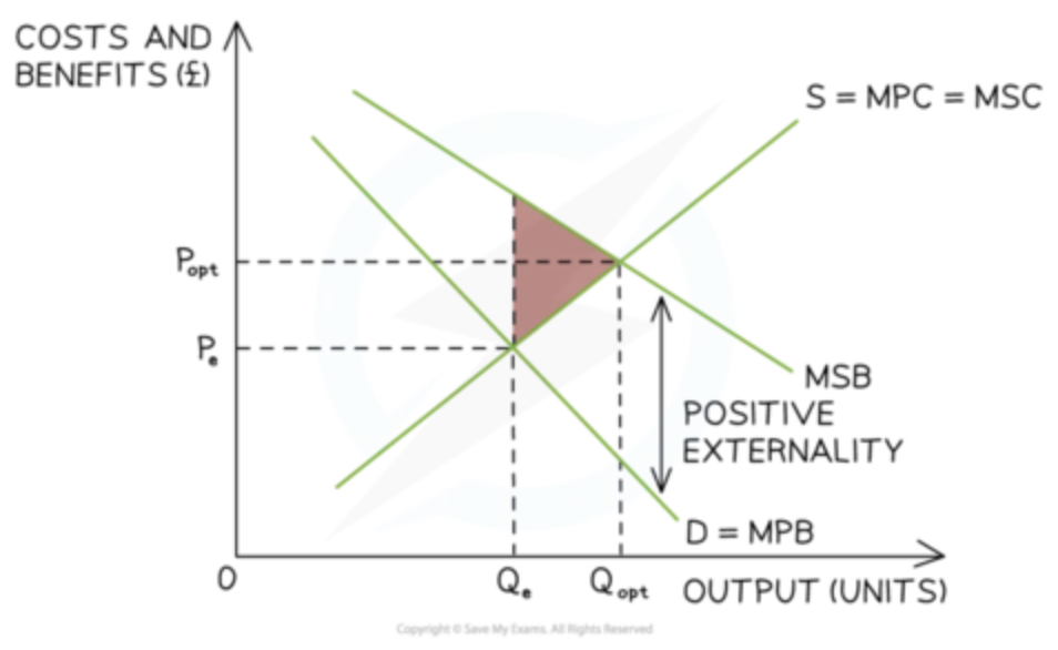 <p>D (MSB) moves right</p>