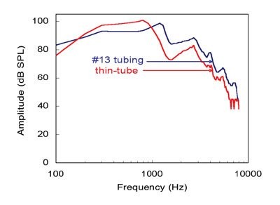 <p>what kind of tubing should you use for someone with a more significant hearing loss?</p>