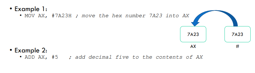 <ul><li><p>In immediate addressing the value/data of the operand is specified in the instruction itself.</p></li><li><p>The symbol # hash is used to specify an immediate value/data.</p></li></ul><p></p>