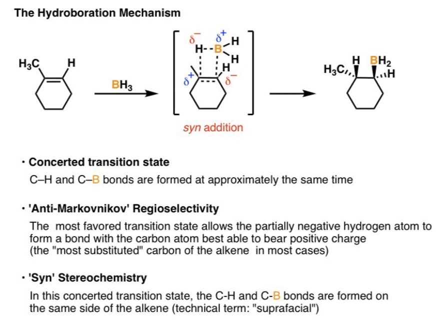 <p>Concerted (no intermediate carbocation)</p>