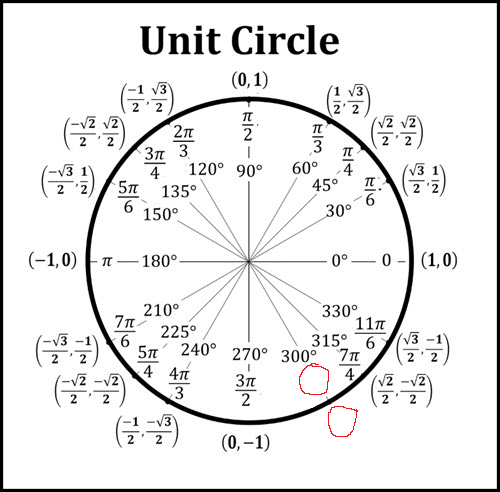<p>300° (Unit Circle)</p>