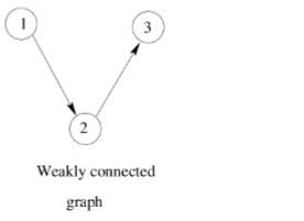 <p>or any two</p><p>vertices I and J there is a directed path from I to J or from J to I.</p>