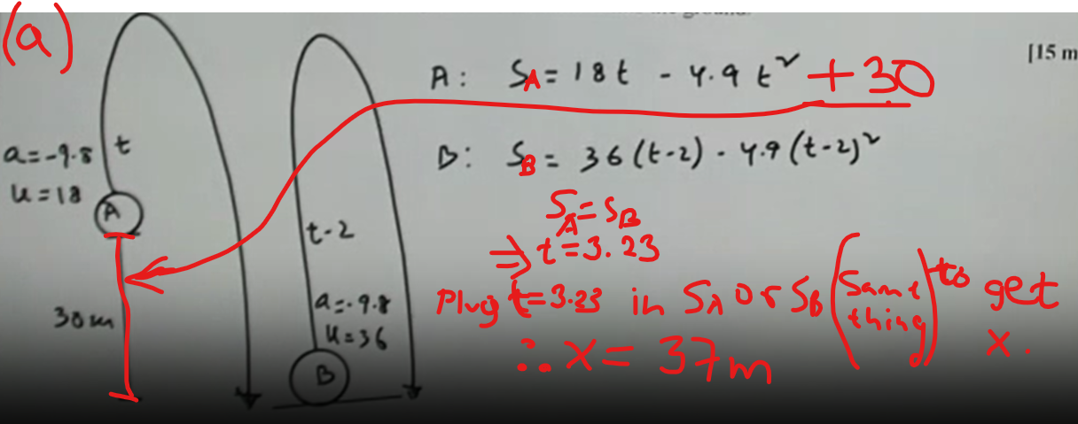 <p><strong>Question b)</strong></p><p>To find the Vc right after the collision, use the <strong>conservation of momentum</strong>. The <strong>momentum</strong> of a particle is given by <span style="font-size: inherit;">$$p = mv$$</span><br></p><p>First, find the velocities of A and B just before the collision:<br>For A:<br><span style="font-size: inherit;">$$v_A = u_A + at$$</span><br><span style="font-size: inherit;">$$v_{A}=18-9.8(3.23)$$ </span><br><span style="font-size: inherit;">$$v_{A}=-13.693\,\text{m/s}$$ </span></p><p>For B:<br><span style="font-size: inherit;">$$v_B = u_B + a(t - 2)$$ </span><br><span style="font-size: inherit;">$$v_B = 36 - 9.8(3.234 - 2)$$</span><br><span style="font-size: inherit;">$$v_B = 23.9068 \, \text{m/s}$$</span></p><p><br>(btw Va and Vb is now Ua and Ub as we start from t=3.23 not t=0):<br><span style="font-size: inherit;">$$m_{A}u_{A}+m_{B}u_{B}=(m_{A}+m_{B})v_{C}$$ </span><br><span style="font-size: inherit;">$$(0.5)(-13.6932) + (0.8)(23.9068) = (0.5 + 0.8)v_C$$</span><br><span style="font-size: inherit;">$$-6.8466 + 19.12544 = 1.3v_C$$</span><br><span style="font-size: inherit;">$$12.27884 = 1.3v_C$$</span><br><span style="font-size: inherit;">$$v_{C}=\frac{12.27884}{1.3}=9.445\,\text{m/s}$$ </span></p><p>The answer is: <strong>9.4 m/s</strong></p>