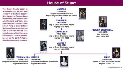 <p>The Stuart kings</p>