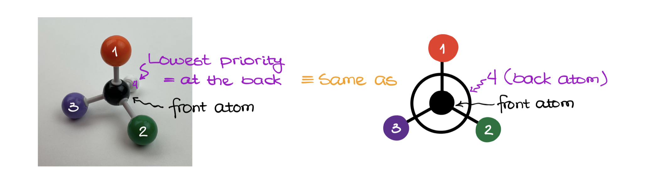 <p><span><strong>☆ how do you assign R/S configuration with CIP rules?</strong></span></p>