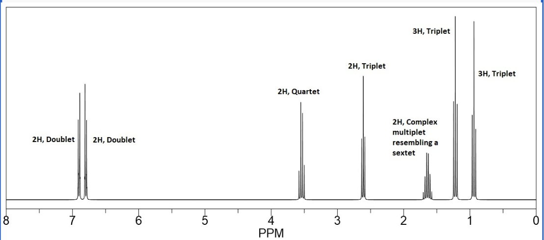 <p>Provide the structure of the unknown ketone/aldehyde starting material that would produce the following product HNMR spectrum:</p><p></p>