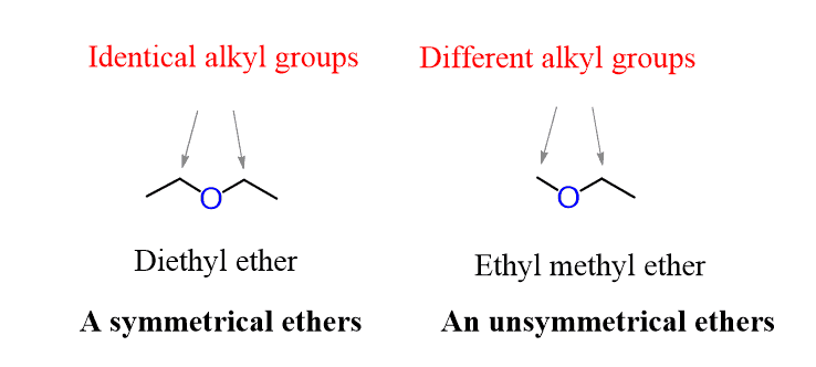 <p>Symmetrical: Same alkyl groups</p>