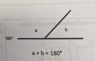 <p>Supplementary angles</p>
