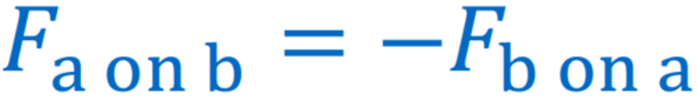 <p>For every action, there is an equal and opposite reaction</p><p>Fa on b = -Fb on a</p><p>https://www.khanacademy.org/science/physics/forces-newtons-laws/newtons-laws-of-motion/v/newton-s-third-law-of-motion</p>