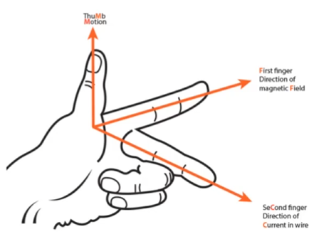<p>left-hand rule for motors, right-hand rule for generators</p>