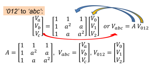 <p>You multiply V_abc by the matrix A which is defined by the value a </p>