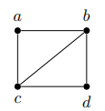<p>Make an adjacency list for the following graph</p>
