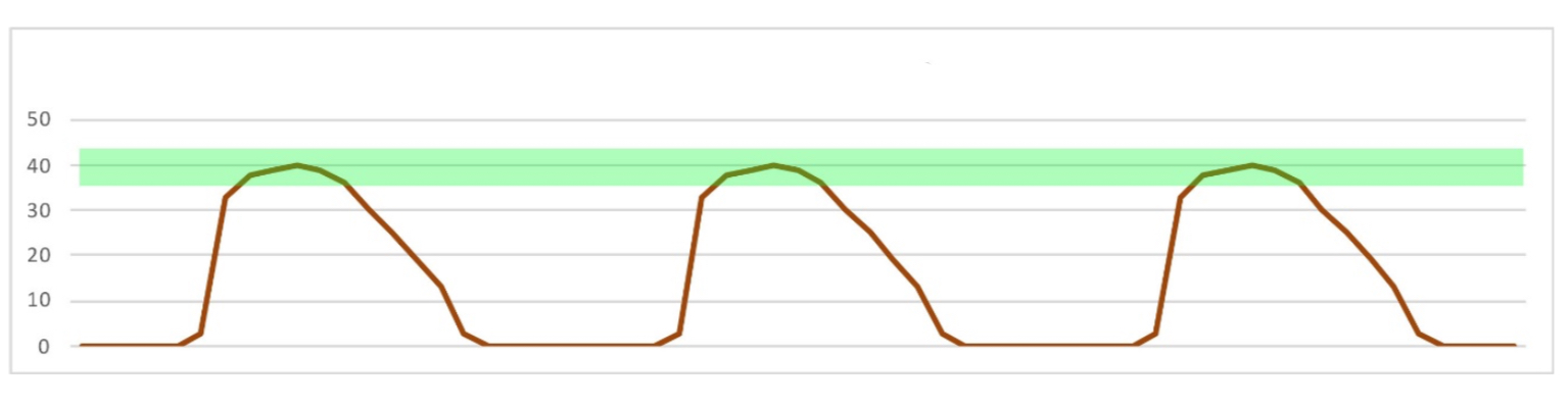 <p>What does this trace show?</p>