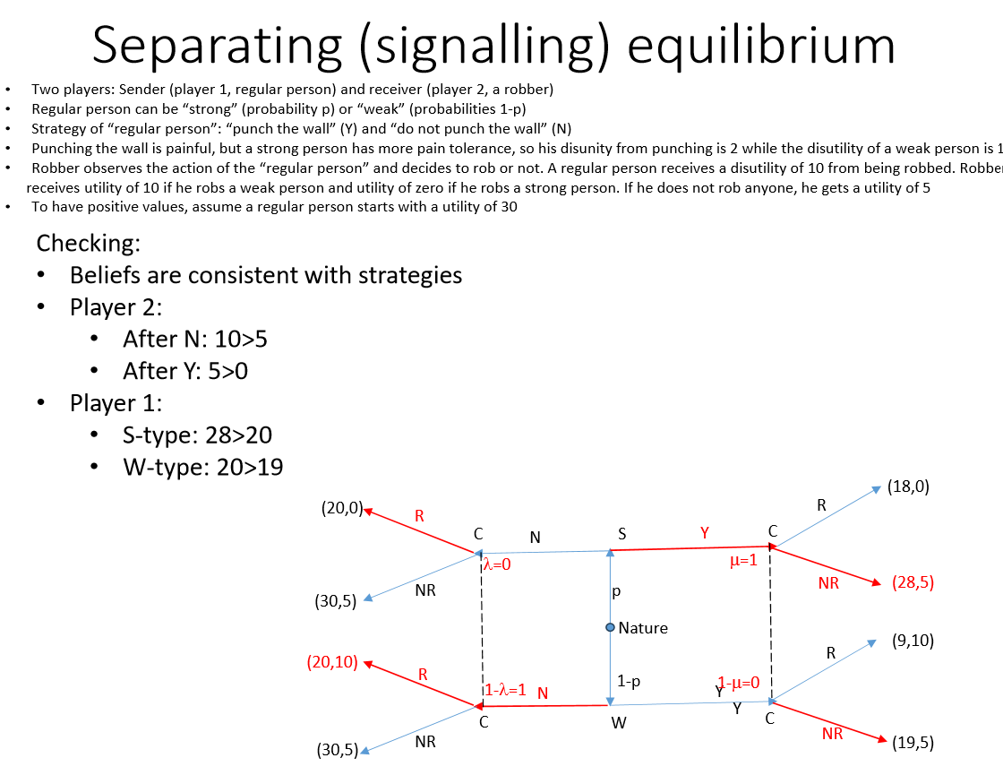 <p>2 Players → P1 (sender), P2 (receiver)</p><p>Equilibria:</p><ul><li><p>signaling/separating equilibrium - different types of senders send different messages, by observing the message, the receiver can figure out the type of sender</p></li></ul><p></p>