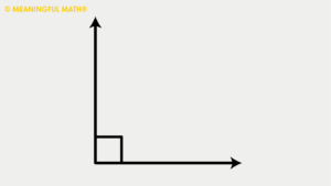 <p>An angle that measures exactly 90°</p>