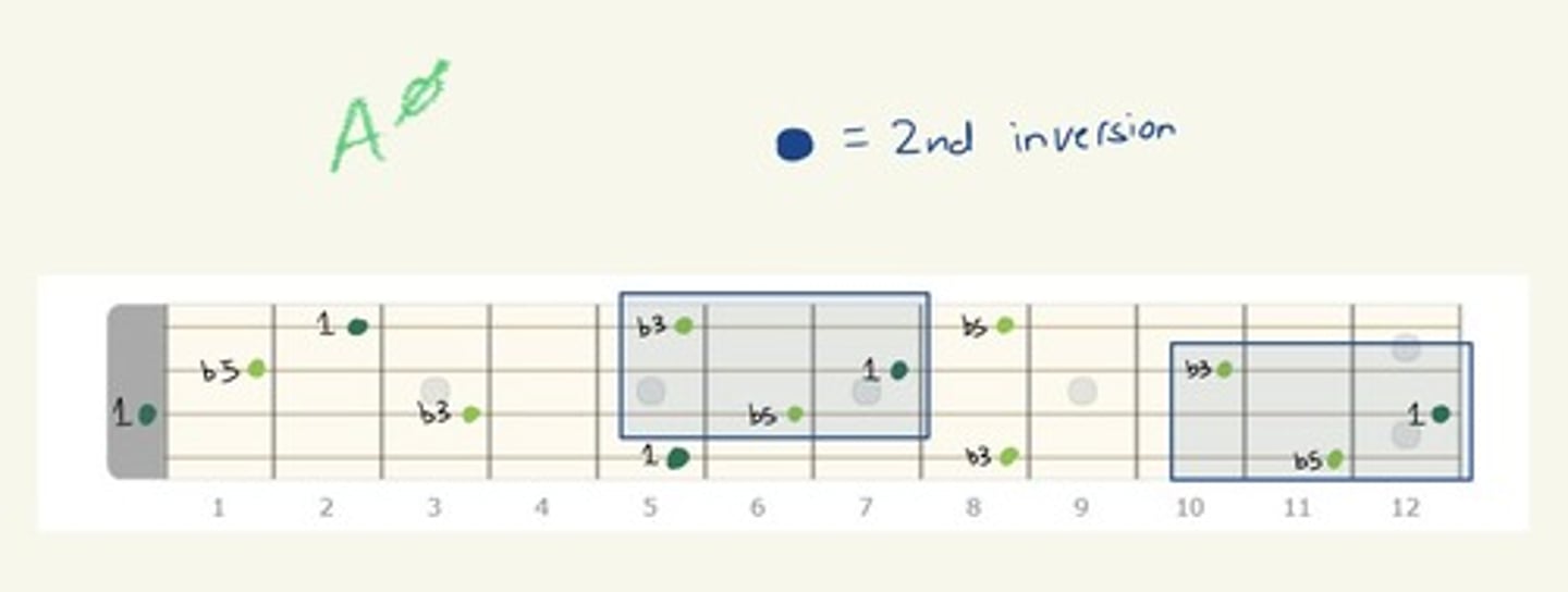 knowt flashcard image