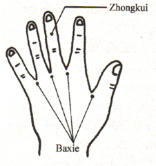 <p>On midpoint of proximal interphalangeal joint of middle finger at dorsum aspect</p><p>Nausea, vomiting, hiccup</p><p>Moxa w/ 3 cones</p>