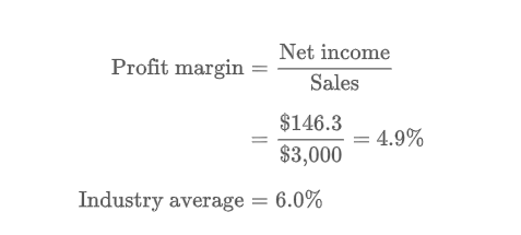 <p>This ratio measures net income per dollar of sales and is calculate by dividing net income by sales.</p>