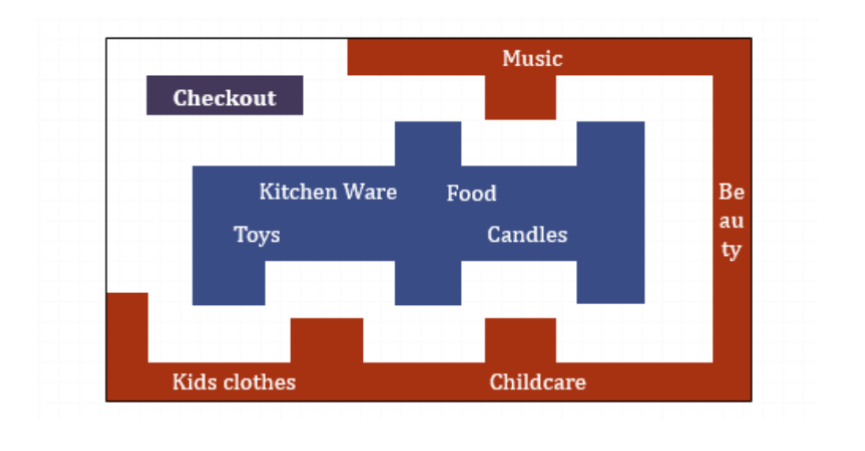<p>What store layout is this ?</p>
