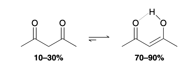 <p>1) The enol has a conjugated π system, which is a stabilizing factor (see Section&nbsp;16.2), and (2) the enol can form an intramolecular H-bonding interaction between the hydroxyl proton and the nearby carbonyl group</p>