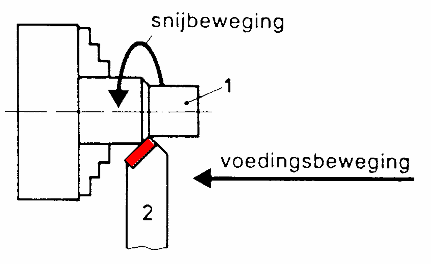 <p>Welke draaibewerking zien we?</p>