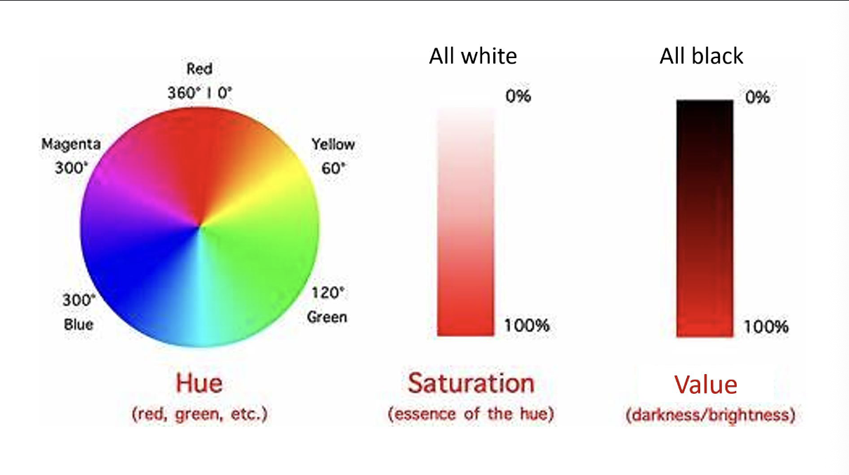 <p>red, green etc</p>
