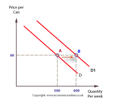 <p>right</p>