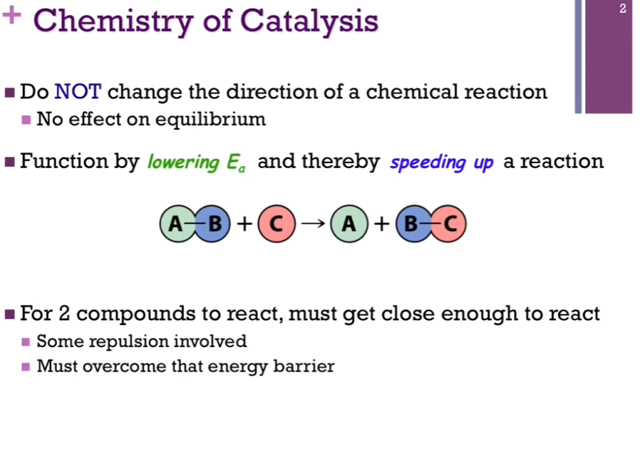 <p>Catalysts do NOT change the DIRECTION of a chemical reaction; they cannot influence the equilibrium or balance of that reaction. </p><p>For 2 compounds to react, the two molecules have to get close enough to react, and there are ALWAYS some repulsive forces there. That represents an energy barrier that we must OVERCOME if we’re going to form those products!</p>