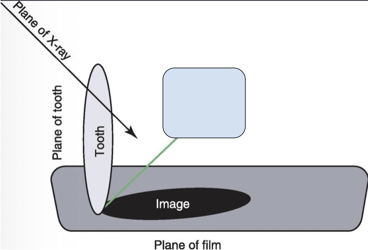 <p>what angle is this and how to use it</p>