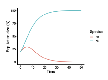 <p>this is a graph of ____________ </p>