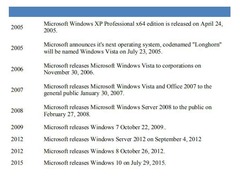 <p>First Internet Explorer released</p>