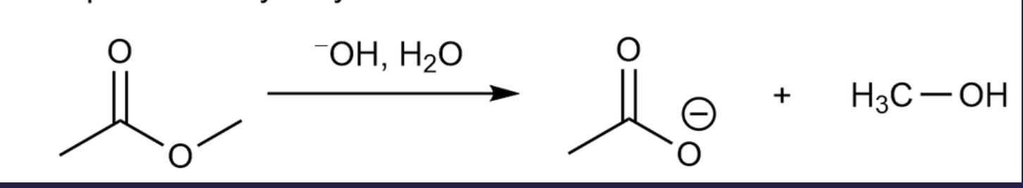 <p>“Soponification” A base separates an ester into a carboxylate salt (O- and a floating Na+) and an alcohol</p>